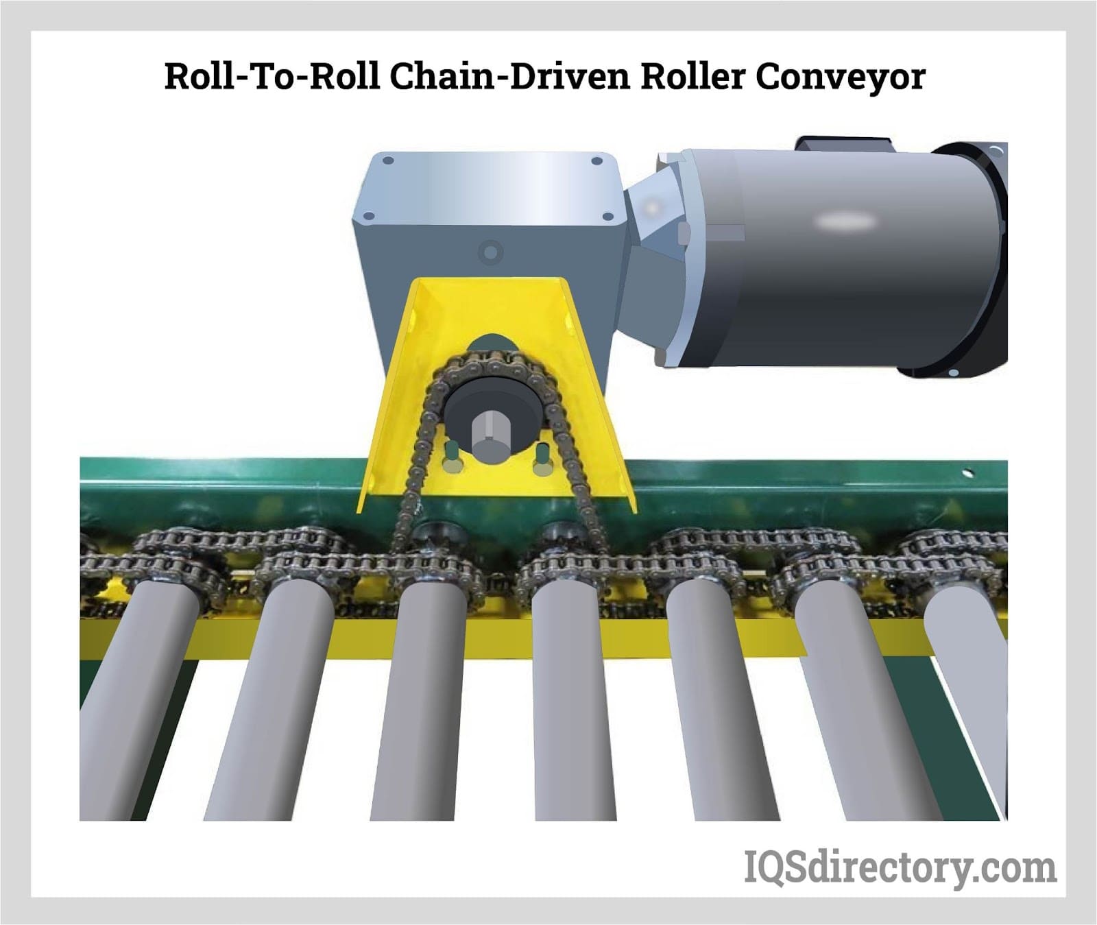 roll to roll chain driven roller conveyor
